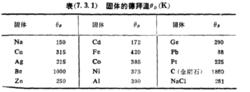 狄拜理論