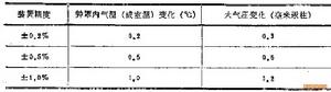 氣體鐘罩