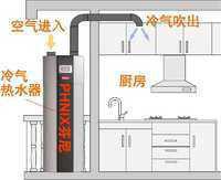 一體式冷氣熱水器