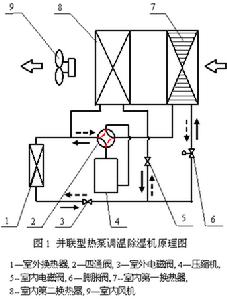 並聯型熱泵調溫除濕機