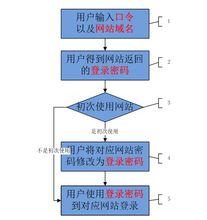 登錄導航