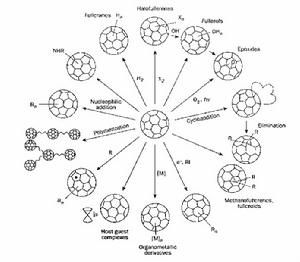 （圖）富勒烯化學