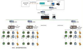 配電網結構