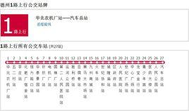 德州公交1路