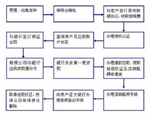 非交易過戶