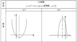 函式的凹凸性