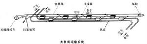 鋼絲繩運輸