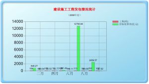 競爭性發包