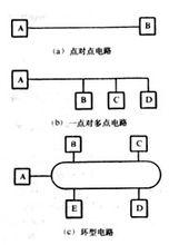 圖2 數據電路結構