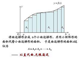 曲邊梯形