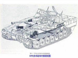 CV90步兵戰車內部透視圖