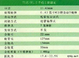 TLE Ⅱ手槍