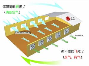 一樓廠房降溫設備