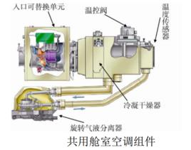 航天濕度與溫度控制設備