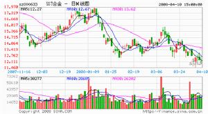 SST合金股票行情