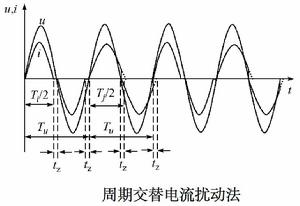 周期電流擾動孤島檢測