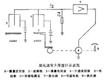 雙電離室β厚度計原理示意圖