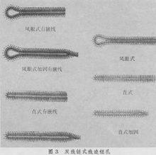 雙線鏈式線跡鎖紐孔縫紉機