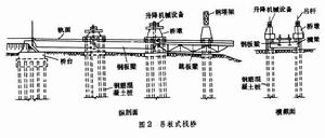 鐵路輪渡