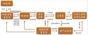 產品研發流程