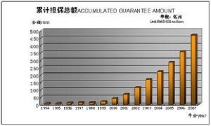 （圖）華苑農業高新技術風險投資有限公司