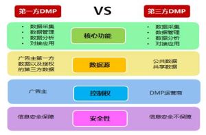 dmp[日本企業]