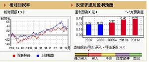 百聯股份 (600631)  綜合價值評估  