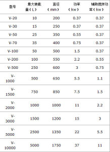 V型混料機主要參數