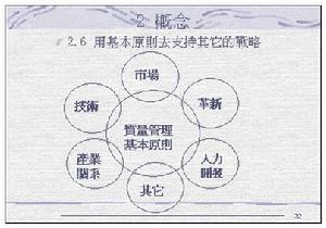 克勞士比管理哲學