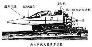 火箭滑車試驗