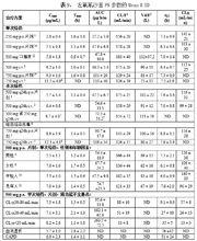 甲磺酸左氧氟沙星注射液