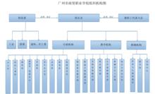 廣州市商貿職業學校組織機構圖