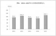 大同市金融計表