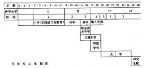 馬來西亞教育