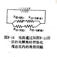 電流分布