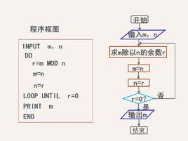 更相減損法