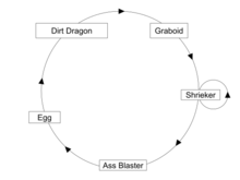 Graboid的演變過程