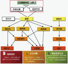 健康伴侶