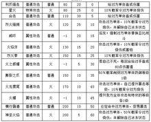 4399奧拉星哈哈比技能表