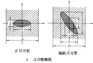 雷達模糊