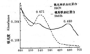 甲氧苄啶