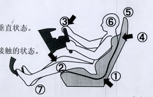 開車坐姿
