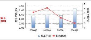 持倉結構