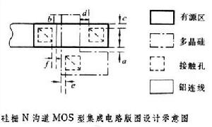 積體電路版圖設計規則