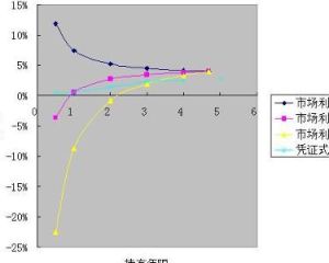 記賬式債券