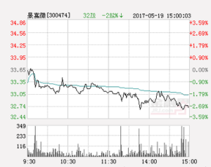 限制性股票激勵計畫