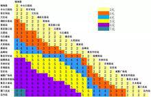 廈門捷運1號線票價表