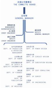 福建永福工程顧問有限公司