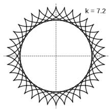 k=7.2