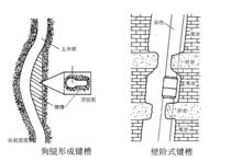 鍵槽卡鑽